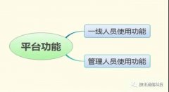呼叫中心系統(tǒng)有哪些實用功能？