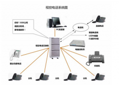 如今引起企業(yè)廣泛關(guān)注的電話(huà)系統(tǒng)都具備了哪些智能功能？