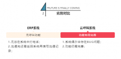 公司經營者在挑選云呼系統(tǒng)服務商應該注意哪些問題？