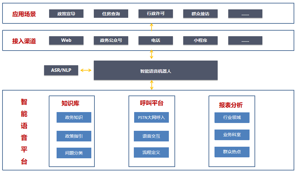 電銷(xiāo)系統(tǒng)怎樣選擇，怎樣才能選到高效的電銷(xiāo)系統(tǒng)？