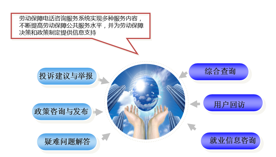 學(xué)會(huì)使用電銷(xiāo)系統(tǒng)提高客戶(hù)滿意度