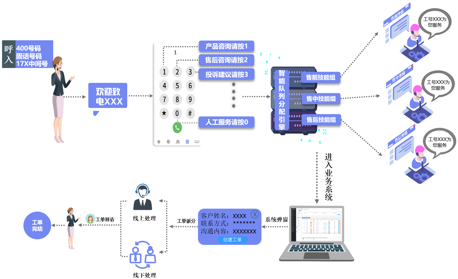 未來(lái)趨勢(shì)：電銷外呼系統(tǒng)的智能化與數(shù)據(jù)分析能力提升