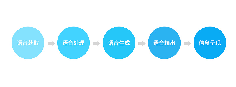 呼出呼叫系統(tǒng)對營銷中潛在客戶生成的影響