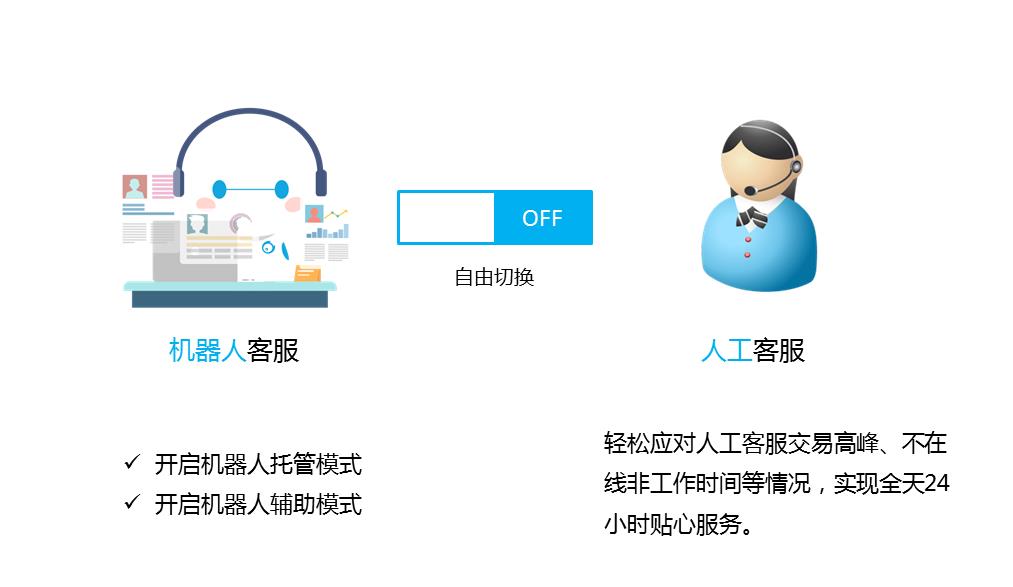 解決有關(guān)實施人工智能驅(qū)動的呼叫中心系統(tǒng)的常見誤解